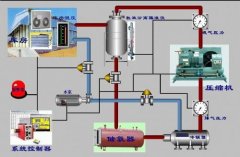 冷庫安裝用哪個制冷系統？氨系統和氟系統哪個好？